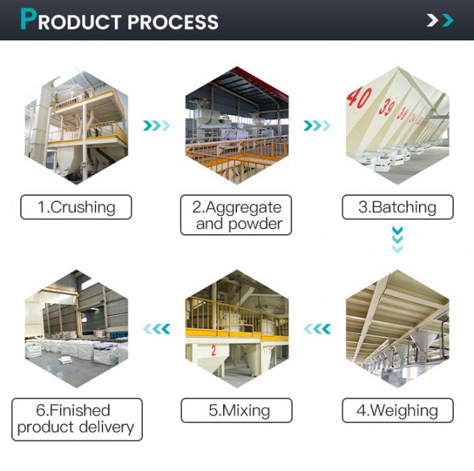 Nhiệt độ cao, sức mạnh cao, trọng lượng nhẹ Nano-Aggregate Refractory cho lớp lót lò 2