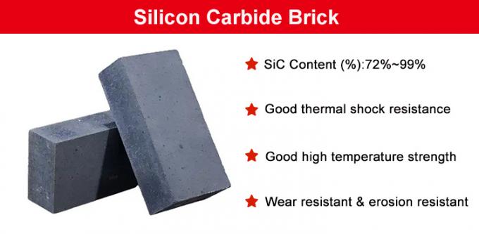 Rongsheng Refractory Silicon Carbide Độ cứng cao gập gập Sic Đồ gạch chống ăn mòn cho việc đúc thép 1